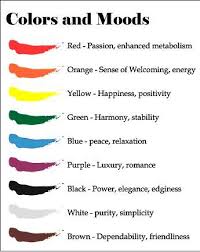 What Part Colors Can Play In The Success Of A Website Mood Ring Color Meanings Crochet Mood Blanket 2014 Color Meaning Chart