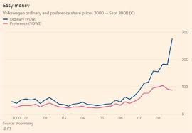 Maybe you would like to learn more about one of these? The Day Volkswagen Briefly Conquered The World Financial Times