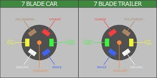 This is a very simple. 7 Blade Trailer Wiring Diagram Dodge Diagram Wiring Club Visit Visit Pavimentazionisgarbossavicenza It