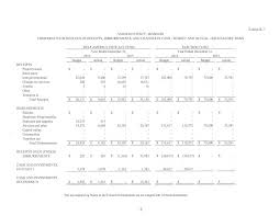 VERNON COUNTY, MISSOURI