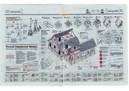 Check spelling or type a new query. Infografik Seni Bina Tradisional Melayu Malay Heritage Museum