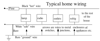 The circuit is broken and the current stops flowing thereby saving the electric circuits and appliance from any the placement of all the switches in your household electrical wiring circuit should happen on the live. Which Circuit Is Used In Our Home Series Or Parallel Quora