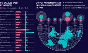 Chart Visualizing The Economic Impact Of Violence