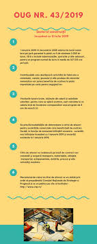 Ordinul comun al mfp nr. OrdonanÈ›a De UrgenÈ›Äƒ Nr 43 2019 Pentru Modificarea È™i Completarea Unor Acte Normative Care Privesc Stabilirea Unor MÄƒsuri In Domeniul InvestiÈ›iilor Cmp Lawyers