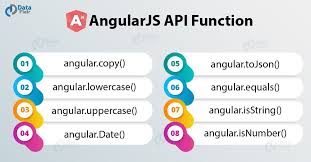Image result for AngularJs