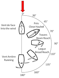 Sailing Profile Navalaction Wikia Fandom Powered By Wikia