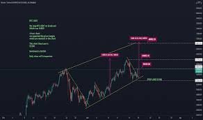 Btc usd график в реальном времени. Btc Usdt Tradingview Chart