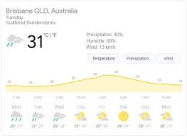 With an average of 127 mm | 5.0 inch, the most precipitation falls in january. Brisbane Weather Forecast 4th Test Day 5 Will Rain Play Spoilsport India Vs Australia Gabba Brisbane Sunday Weather Forecast Ind Vs Aus Scorecard