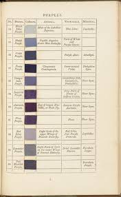 Organising Colours Patrick Symes Colour Chart And