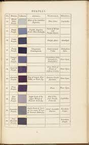 organising colours patrick symes colour chart and