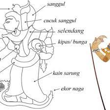 Wkk is backed by traditional music and is developed in kelantan with influences from other shadow plays from the south east asian region. Pdf Wayang Kulit Kelantan A Study Of Characterization And Puppets