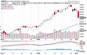 It is marked by its suddenness. Gold Corrects Bitcoin Markets Crash Whilst Stocks Plunge The Market Oracle