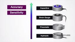 What Is a Load Cell? | Types of Load Cells - RealPars