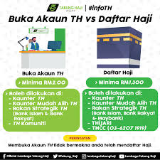 Maybe you would like to learn more about one of these? Official Lembaga Tabung Haji Membuka Akaun Th Tidak Bermakna Anda Telah Mendaftar Haji Tabunghaji Bukaakaunth Daftarhaji Facebook
