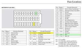 2003 2004 2005 2006 2007. 2006 Accord Fuse Box Diagram Wiring Diagram Page List Owner List Owner Faishoppingconsvitol It