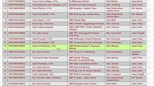 Ternyata, guru non pns juga bisa mendapatkan gaji dan tunjangan setara dengan guru pns. Cara Cek Cari Informasi Sk Inpassing Guru Bukan Pns Atau Swasta Youtube