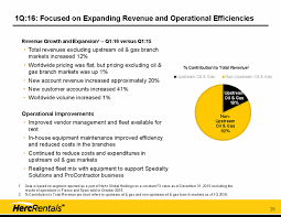 Hertz Corp 2016 8 K Current Report