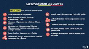 Que disent donc ces chiffres ce lundi, la belgique a connu un pic de 282 admissions à l'hôpital. Horeca Culture Cinemas Teletravail Bulle Voici Les Mesures Du Plan Ete Prises Par Le Comite De Concertation