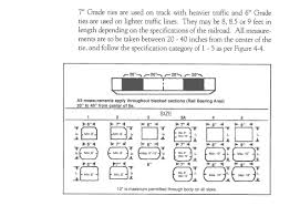 Rail Size And Weight Chart 2019