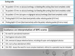 Periodontal Indices Final