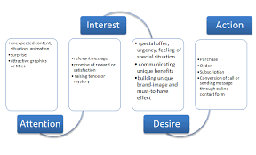 Guerrilla Marketing Principles Guerrilla Marketing Online Innovative Internet Marketing Marketing Infographic Marketing Guerilla Marketing