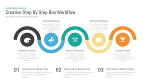 creative step by step box workflow powerpoint template and