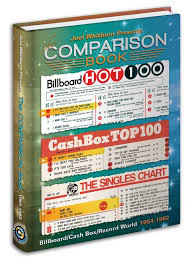 Joel Whitburns Comparison Book 2015 Comparing The Chart