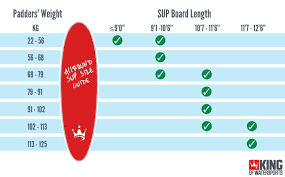 stand up paddle board size chart stand up paddle boards