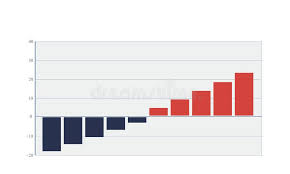 Negative Growth Stock Illustrations 1 339 Negative Growth