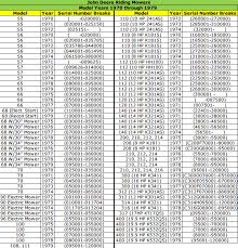 Garden Tractor Battery Size Chart Droughtrelief Org