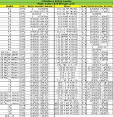 garden tractor battery size chart droughtrelief org