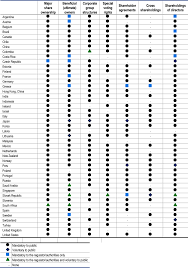 A listed company in malaysia. Overview Of The Legal Regulatory Framework With Respect To The Duties And Responsibilities Of Boards In Company Groups Duties And Responsibilities Of Boards In Company Groups Oecd Ilibrary