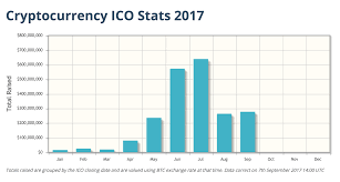 Unikrn Cryptocurrency Chart Crypto Prisma Despachante