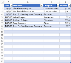 Jan 05, 2018 · when we talk about best excel tips and tricks, colour coding takes centre stage. Work With Tables Using The Excel Javascript Api Office Add Ins Microsoft Docs