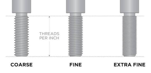Introduction to Standardized Fastener Thread Types