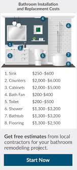 This will give you a rough estimate of the general cost of renovation of your home or office block. 2021 2020 Bathroom Remodel Cost Average Renovation Cost
