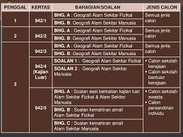 Harap nota ini mampu membantu adik2 untuk menghadapi peperiksaan nanti. Sukatan Pelajaran Stpm Baharu 942 Geografi Ppt Download