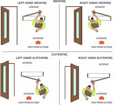 Check spelling or type a new query. Door Swing Door Inspiration For Your Home