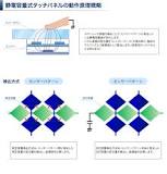 タッチパネルとは？抵抗膜方式と静電容量方式の違い、仕組みを ...