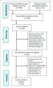 flow chart of the systematic review download scientific