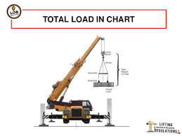 Mobile Crane