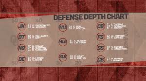 2017 Depth Chart Release Updated 10 55 Am The Football