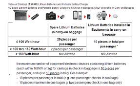 Damaged or recalled batteries are prohibited and may not be mailed internationally under any circumstances. Cannot Carry Lithium Batteries On Japan Flights Micro Four Thirds Talk Forum Digital Photography Review