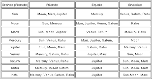 planet friendship chart bedowntowndaytona com