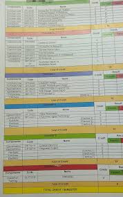 Bahagian pembangunan & penyelenggaraan aset (bppa). Hai Diploma Programming Yang Ditukar Kepada Diploma Digital Teknologi