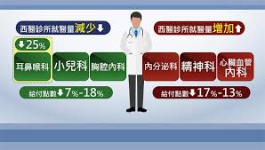 仁伯爵綜合醫院（俗稱山頂醫院；葡萄牙語：centro hospitalar conde de são januário，縮寫：chcsj）是澳門三家醫院之一，也是澳門現時唯一的公立地區綜合醫院。醫院位於松山若憲馬路，佔地30,300平方米，建築面積達67. ç–«æƒ…å½±éŸ¿å°±é†«é‡æ¸›å°'è¨ºæ‰€è€³é¼»å–‰ç§'é™25