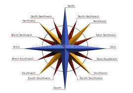 Earth Geography Cartography Compass Card Image Cartography Geography Visual Dictionary
