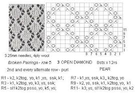 Knitting Crochet Guild Lace Knitting For Beginners Charts Lace Knitting Patterns Knitting For Beginners Knit Stitch Patterns