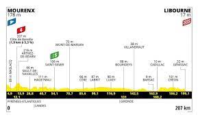 Du géant des pyrénées au programme de cette journée qui est en outre la dernière étape montagneuse de ce tour 2021. Cz071orxigfr2m