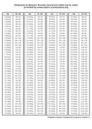 30 problem solving kilograms to pounds conversion chart pdf